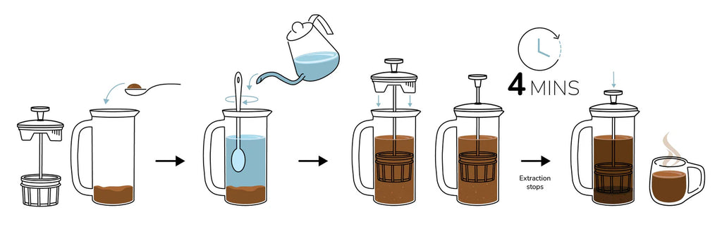 Espro P7 French Press, 32oz.