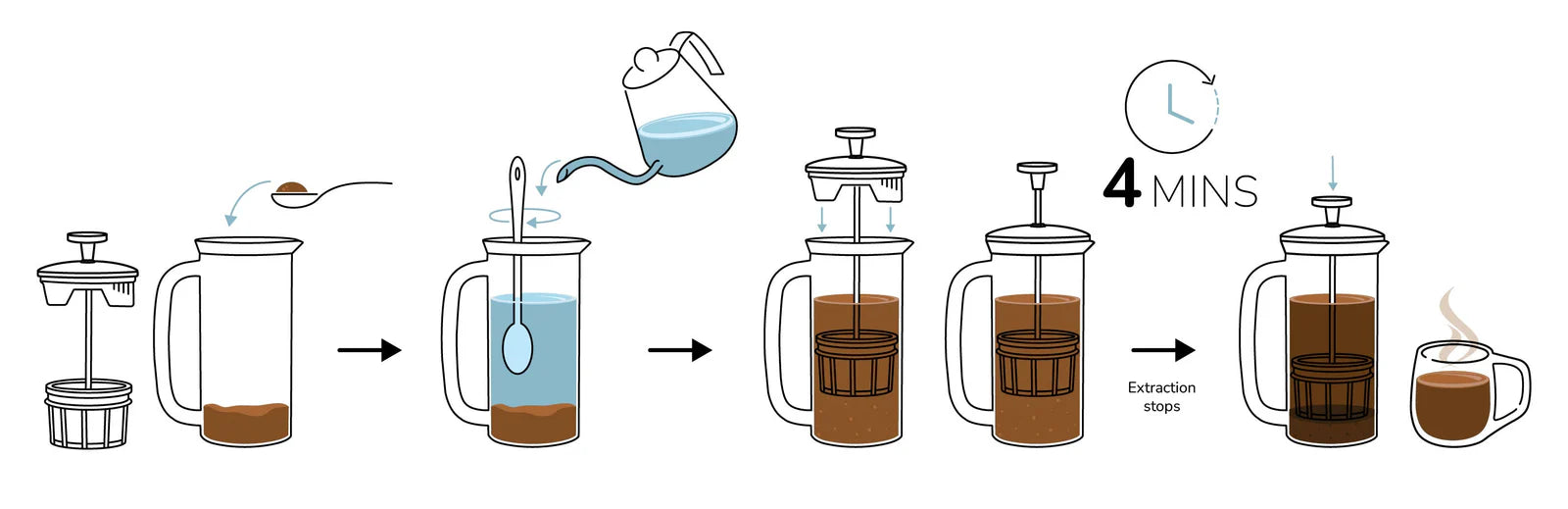 Espro P7 French Press, 32oz.